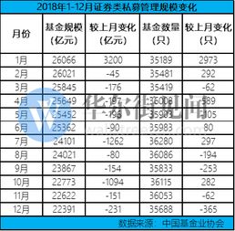 证券发行价格包括哪些种类？