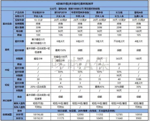 有人了解弘康人寿吗？感觉他们家的重疾险性价比很高，这种中小型保险公司不会倒闭吧？