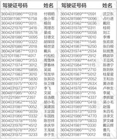 九江132名戒不断 瘾君子 信息公布,有你认识的吗