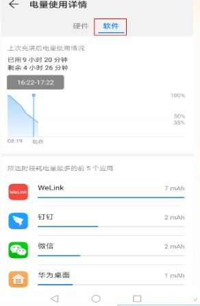 vivoiqooz3耗电为什么这么快