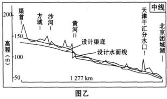 南水北调的输水线有哪些