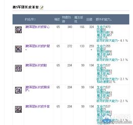 永恒之塔4.81新蓝图斯装备属性 韩服4.81命运蓝图斯副本装备 牛游戏网攻略 