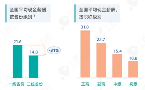 这几年,医院哪些科室最吃香 选科室 专业指南