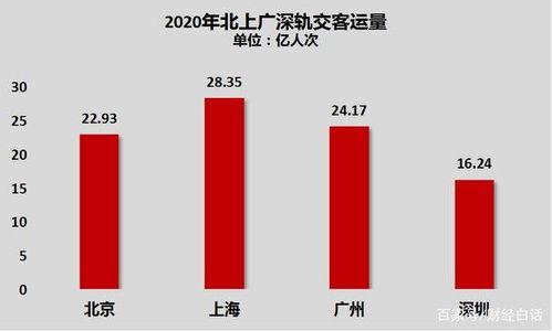 铁路是亏损的吗