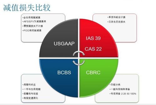 企业各种计提准备的种类有哪些