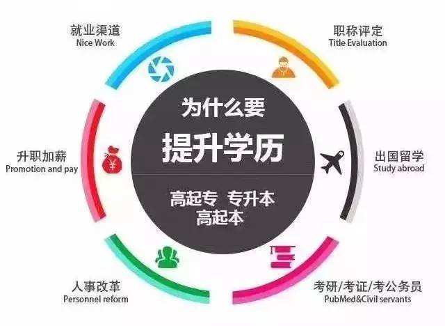 上海学历提升,提升学历的方式插图(1)