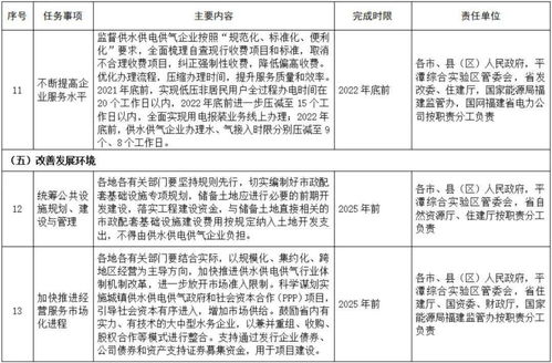 福建省人民政府办公厅转发省发改委等部门关于清理规范城镇供水供电供气行业收费促进行业高质量发展实施方案的通知