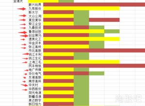 打新股是在确认中签后才需要存入足够资金到账户？