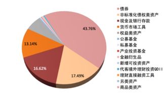 厦门网贷哪家的收益比较高？