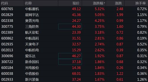 A股主要指数齐涨