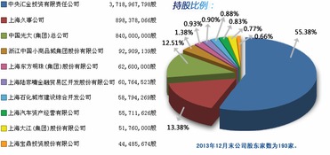 申银万国证券如何申请开通创业板账户？