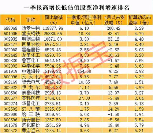 市盈率是多少倍，港股蒙牛市盈率多少倍