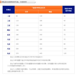 斤物流怎么收费