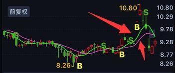 用大智慧不小心把4条日均线删除了，怎么恢复?