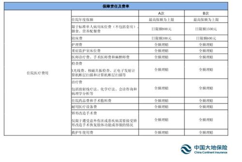 大地百万医疗保险好吗大地财险怎么样可靠吗