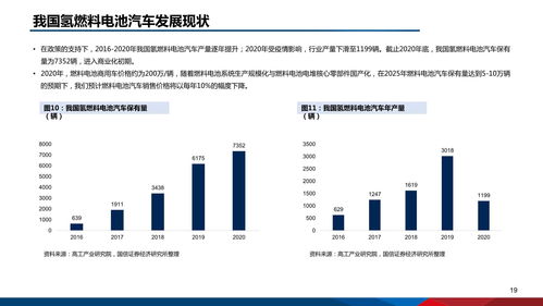 多地发布氢能产业支持政策 地方单项补贴最高超千万元