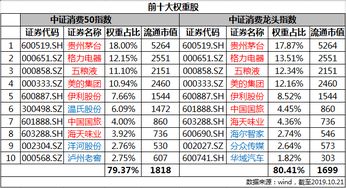 消费类股有哪些？