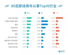 00后夜猫子 90后忙养生防脱 41个数据看透这届90 00后