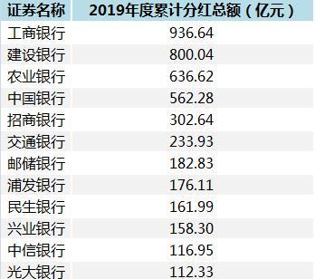 银行股盘子那么大，涨又涨得慢，银行股怎么赚钱的