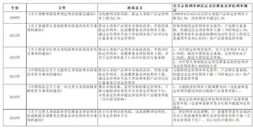 投资100万，月利2.5%，按复利算，2年后是多少钱?