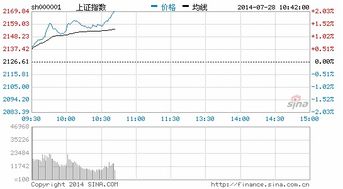 对股指技术分析的几个常用指标是什么？