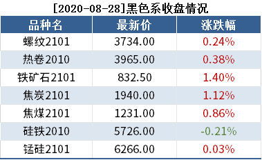 8月28日黑色系持仓日报