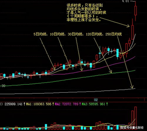 股票中一字版股票的前兆有哪些