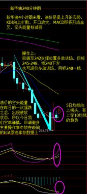 5日均线在5分钟图里面是多少均线