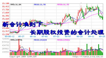 卖股票的会计处理