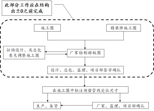 广告物料安装简介范文;什么材料做室外广告耐用？