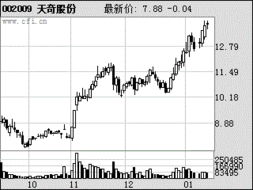 请问 002009 天奇股份 下周一怎样操作