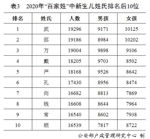 百家姓人口排行榜2023