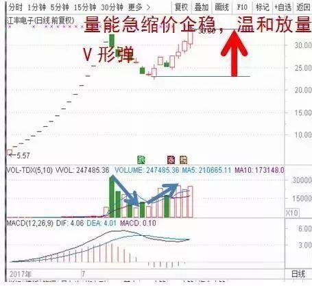 当中央政府发布某一政策时，股价会上涨或下跌，为什么会这样？