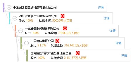 中通建设股份有限公司工资待遇怎么样