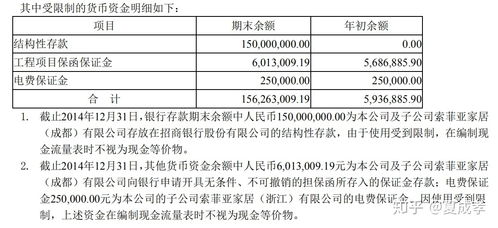 现金流量表中的现金即资产负债表中的货币资金是否正确 ？