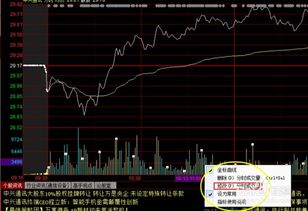 谁知道用电脑炒股的同花顺软件如何看成交量啊.怎么知道成交量是放大了还是缩小了