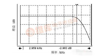 什么是低通频率特性