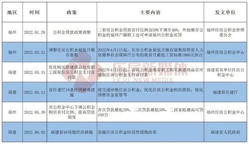 居民换购住房个税政策延续实施