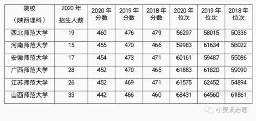 二本院校排名及录取分数线，二本师范大学有哪些学校