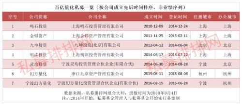 私募巨头出资2.85亿购得上海豪宅