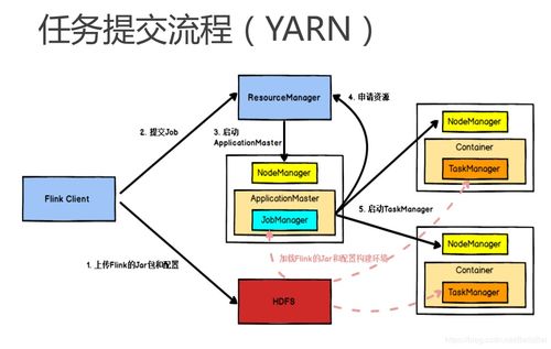 数据结构查重模型实验原理详解