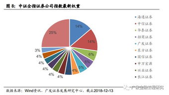 证券公司主要业务包括