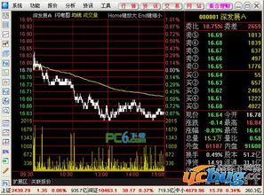 通达信交易系统不显示股票，名称，价格，可买股数，怎么办