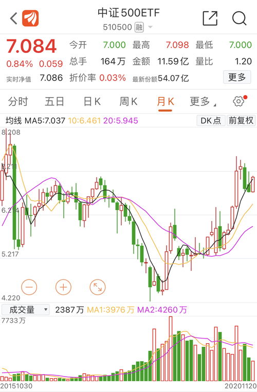 500etf(中证500etf是什么意思)