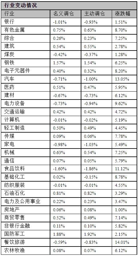 基金仓位可以看吗 用什么可以看