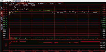 哪个炒股软件可以分析10天前历史分时图的？