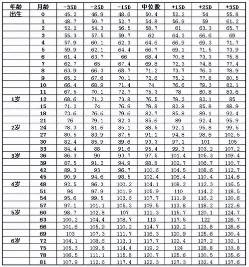 婴儿(婴幼儿指多大年龄范围)