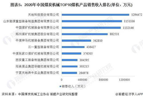 我想购买一家煤矿，资金不足，投资公司或信托公司是否可以给我进行投资？