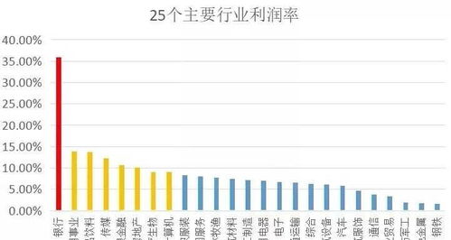 中产阶级标准中国官方2020有多少人 中产阶级内部分布大揭秘 