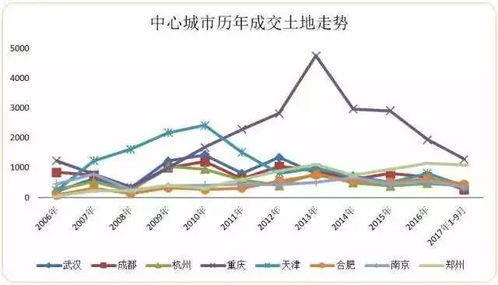 佛山房价会跌吗